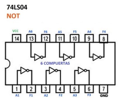 Datasheet Compuerta lógica NOT (Circuito Integrado SN74LS04) 7404 74LS04