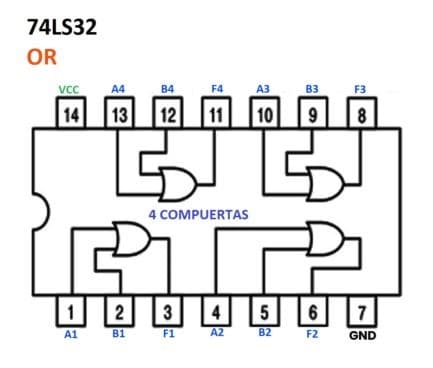 7432 IC Pin Diagram - OR Gate Datasheet - Integrated Circuit 74LS32