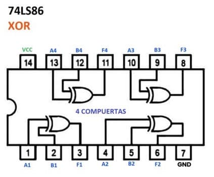 Guía completa de la compuerta lógica 74LS86 (7486) XOR. Aprende sobre su funcionamiento, especificaciones técnicas, pinout, tabla de verdad y sus aplicaciones en circuitos comparadores y sumadores.