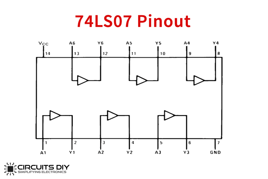 Datasheet Buffer/Driver (Circuito Integrado SN74LS07) 7407 74LS07 7407 - Compuerta 1 ENTRADA / 1 SALIDA con tabla de verdad, diagrama de pines y características eléctricas