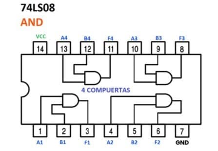 Compuerta AND - Símbolo y Diagrama