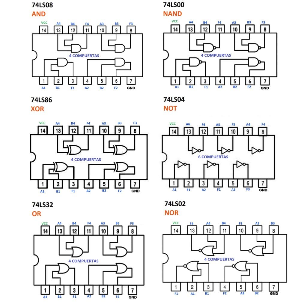 Datasheet Compuertas Lógicas - Especificaciones Técnicas