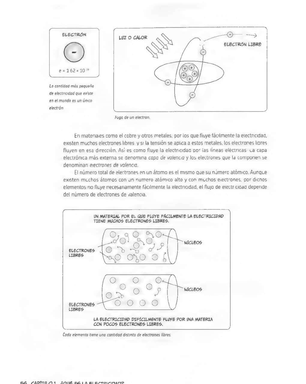 La Guía Manga de La Electrónica - Kazuhiro Fujitaki pagina 55