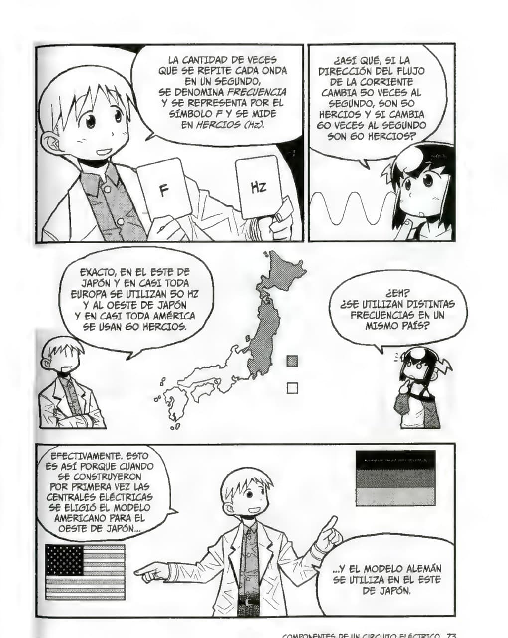 La Guía Manga de La Electrónica - Kazuhiro Fujitaki pagina 71