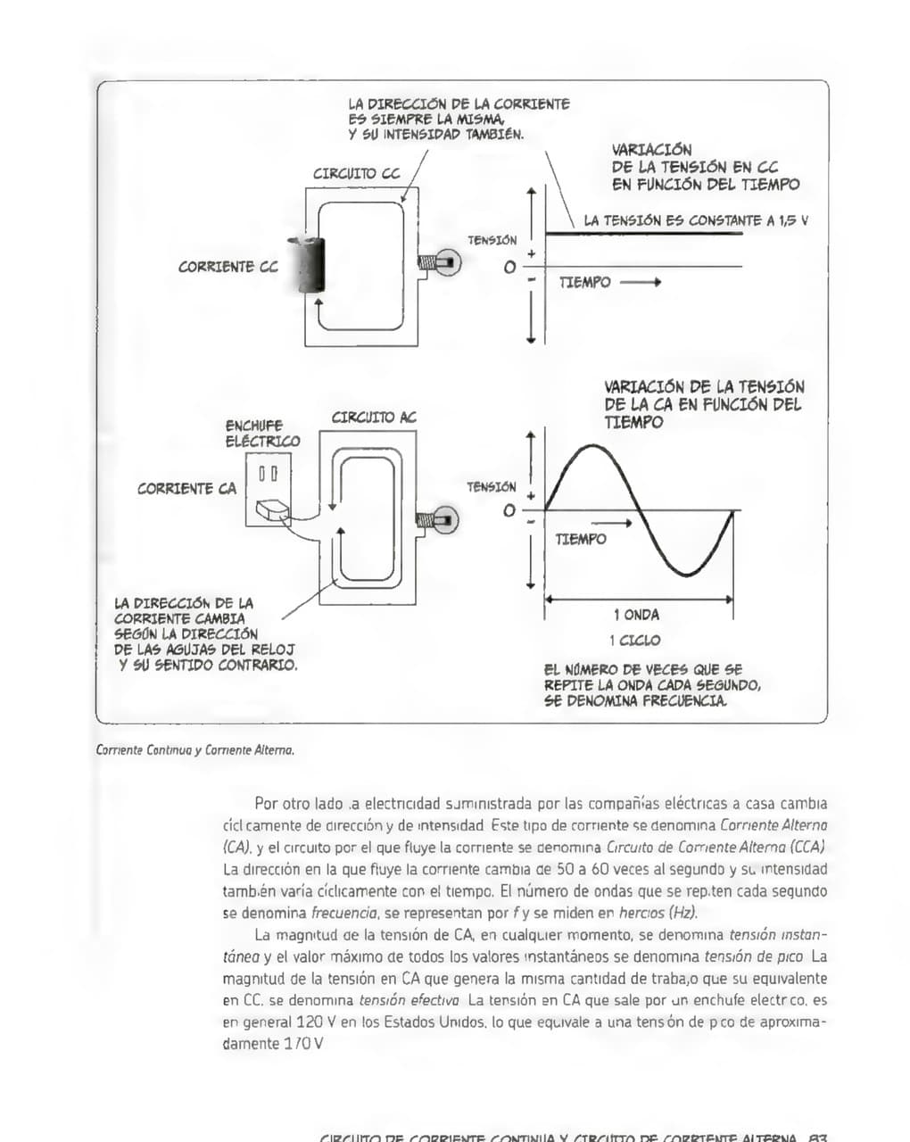 La Guía Manga de La Electrónica - Kazuhiro Fujitaki pagina 81