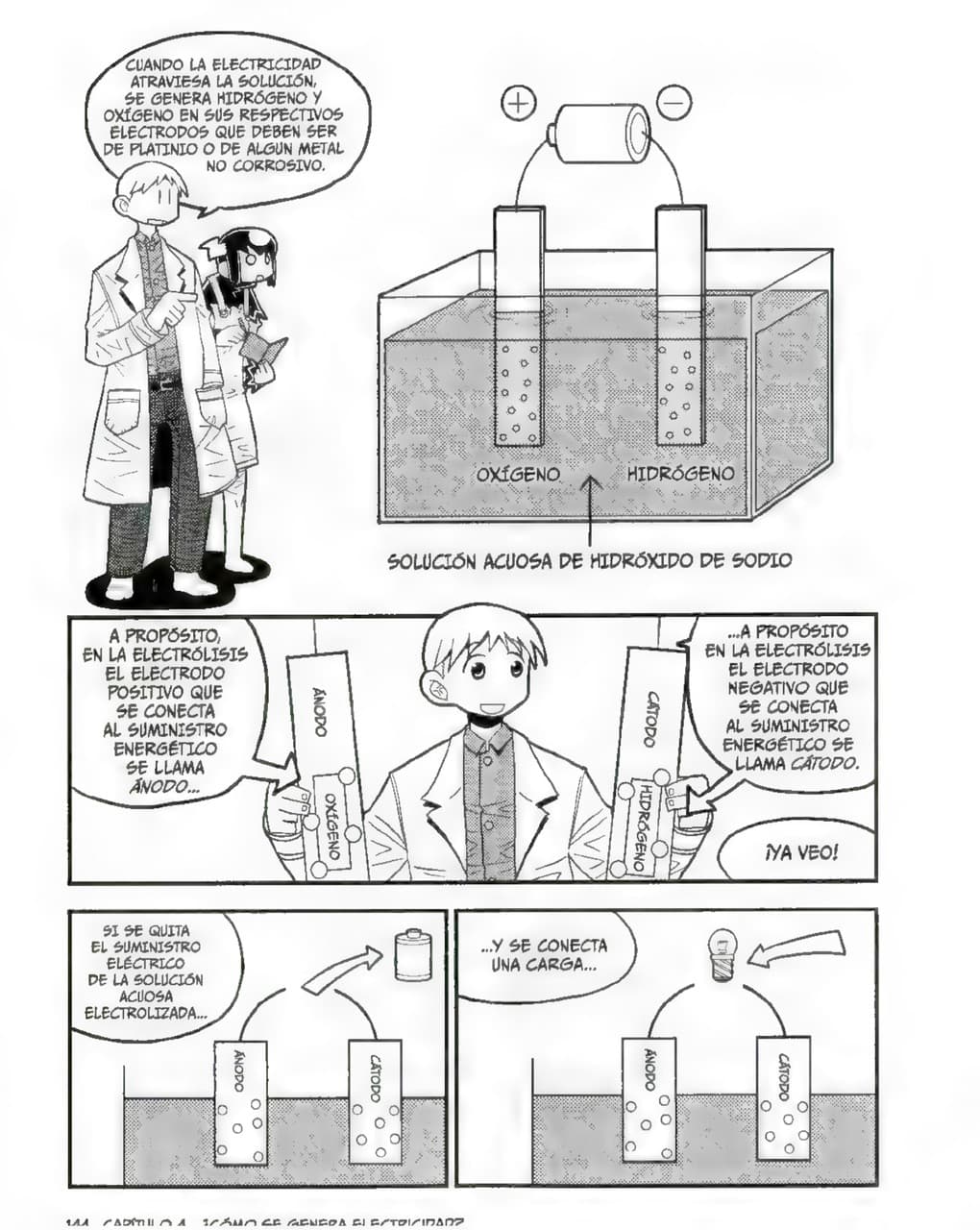 La Guía Manga de La Electrónica - Kazuhiro Fujitaki pagina 142