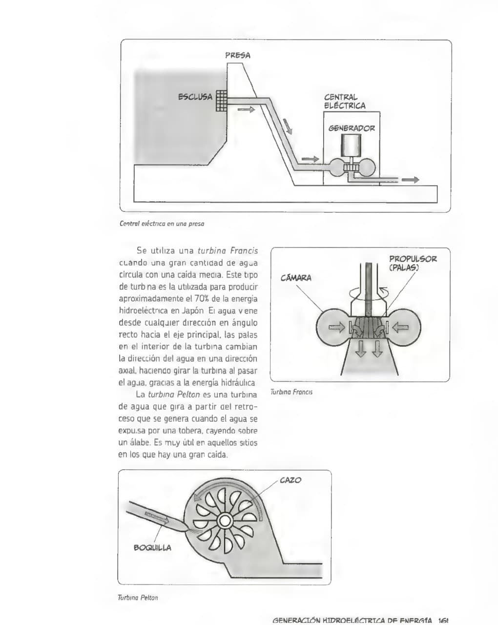 La Guía Manga de La Electrónica - Kazuhiro Fujitaki pagina 159