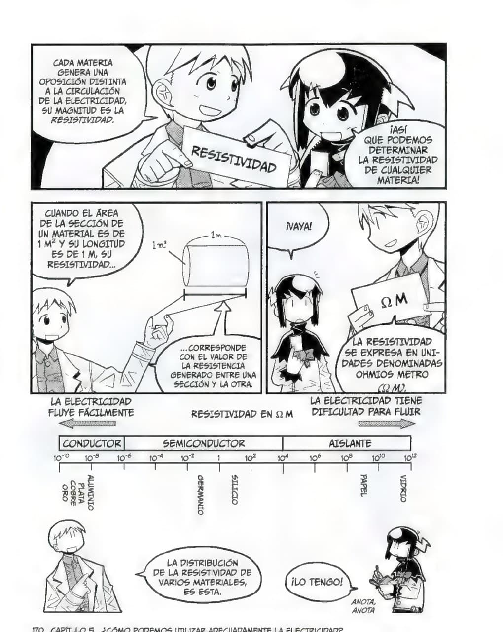 La Guía Manga de La Electrónica - Kazuhiro Fujitaki pagina 168