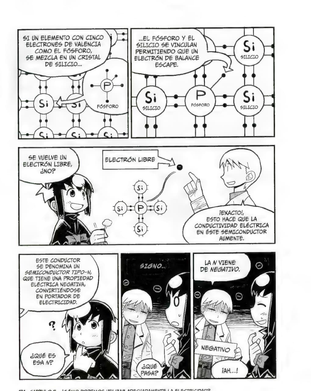 La Guía Manga de La Electrónica - Kazuhiro Fujitaki pagina 172
