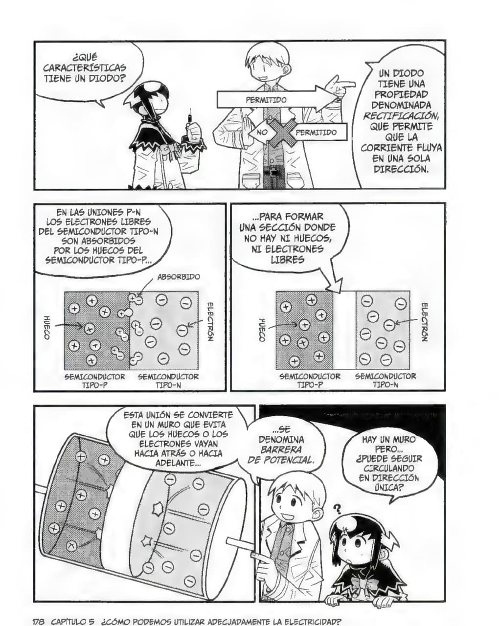 La Guía Manga de La Electrónica - Kazuhiro Fujitaki pagina 176