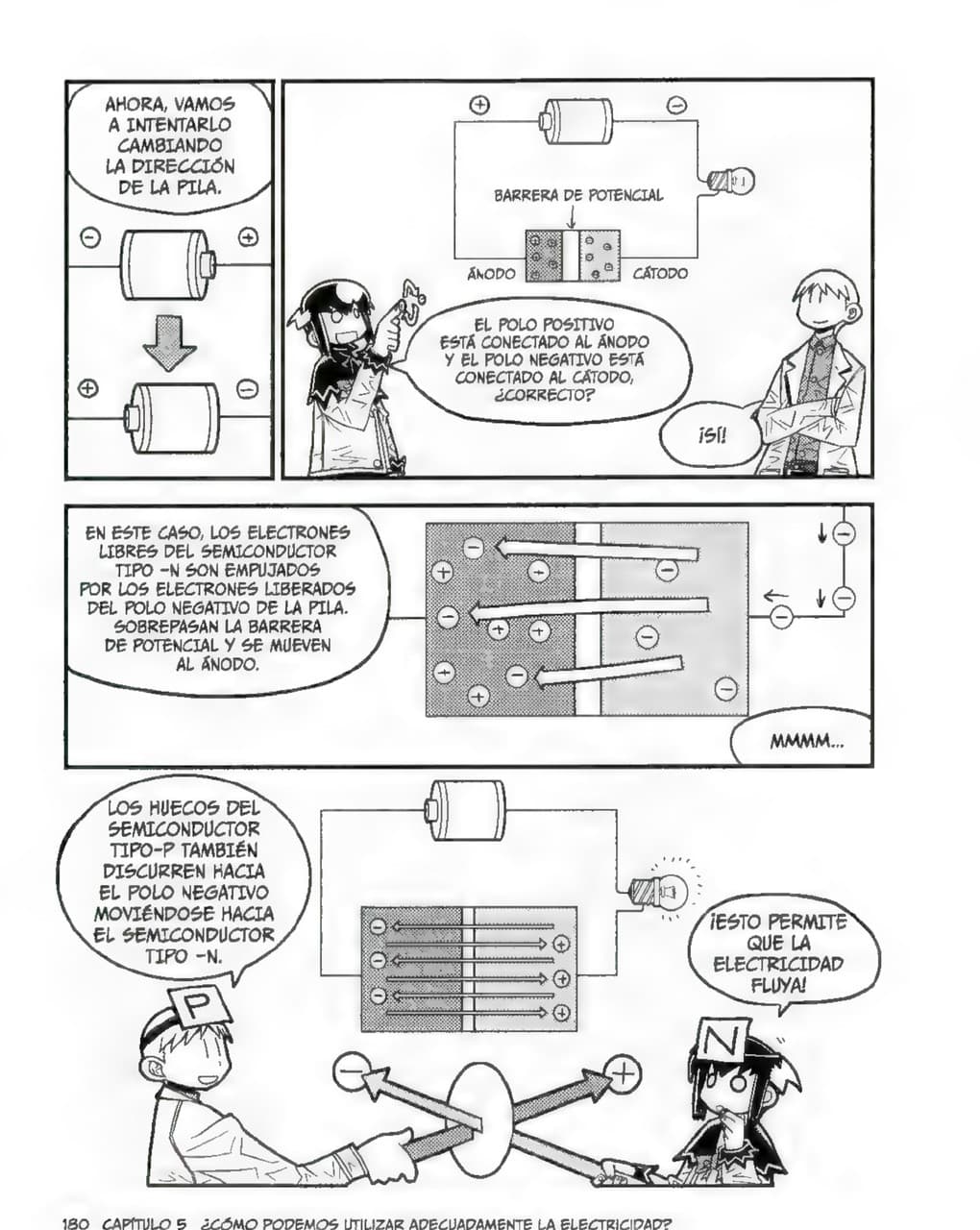 La Guía Manga de La Electrónica - Kazuhiro Fujitaki pagina 178