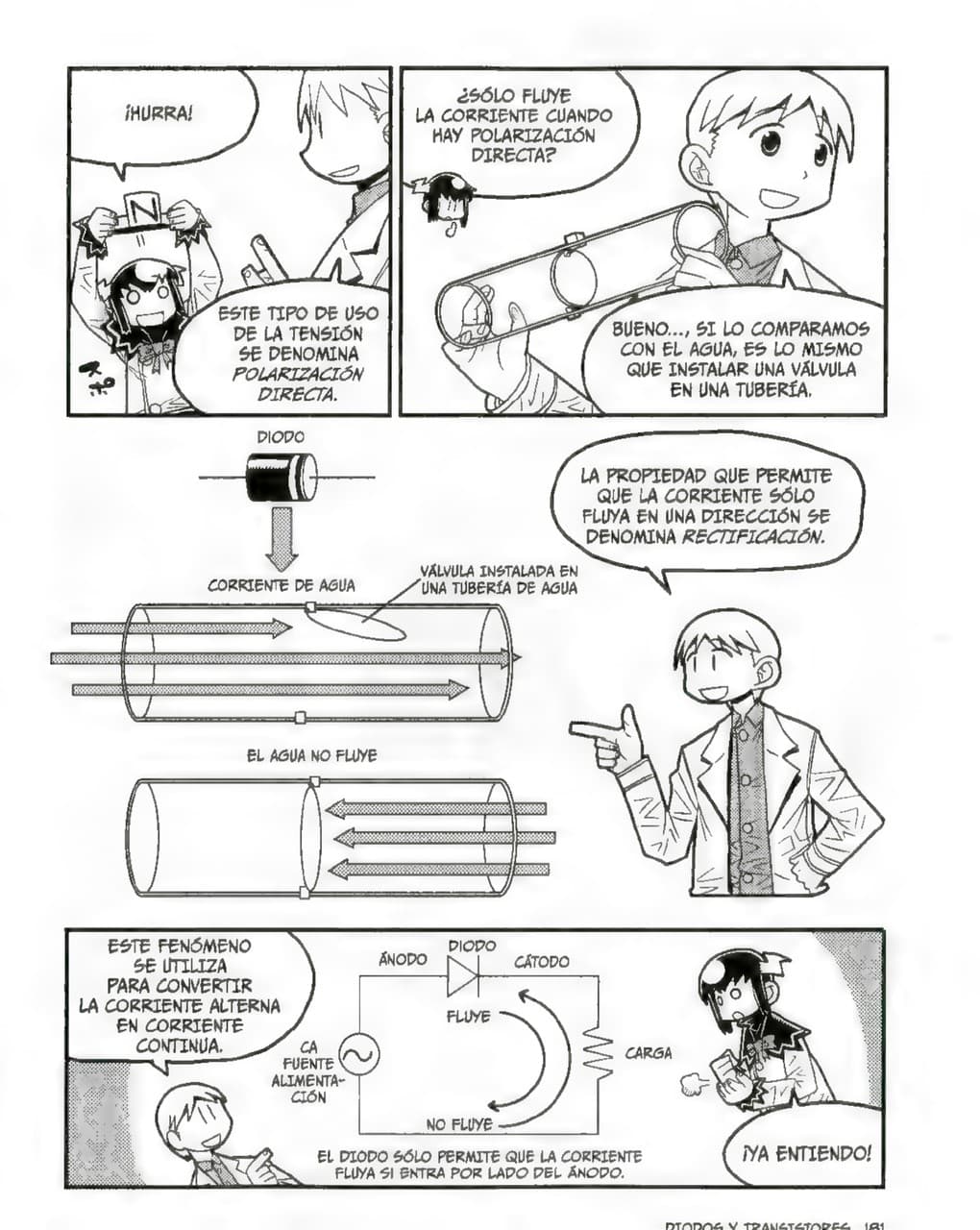 La Guía Manga de La Electrónica - Kazuhiro Fujitaki pagina 179