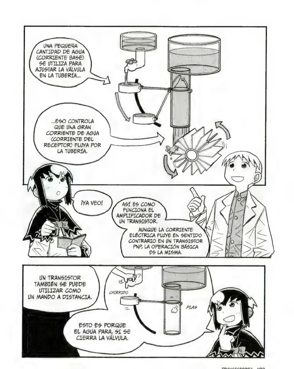 La Guía Manga de La Electrónica - Kazuhiro Fujitaki pagina 187