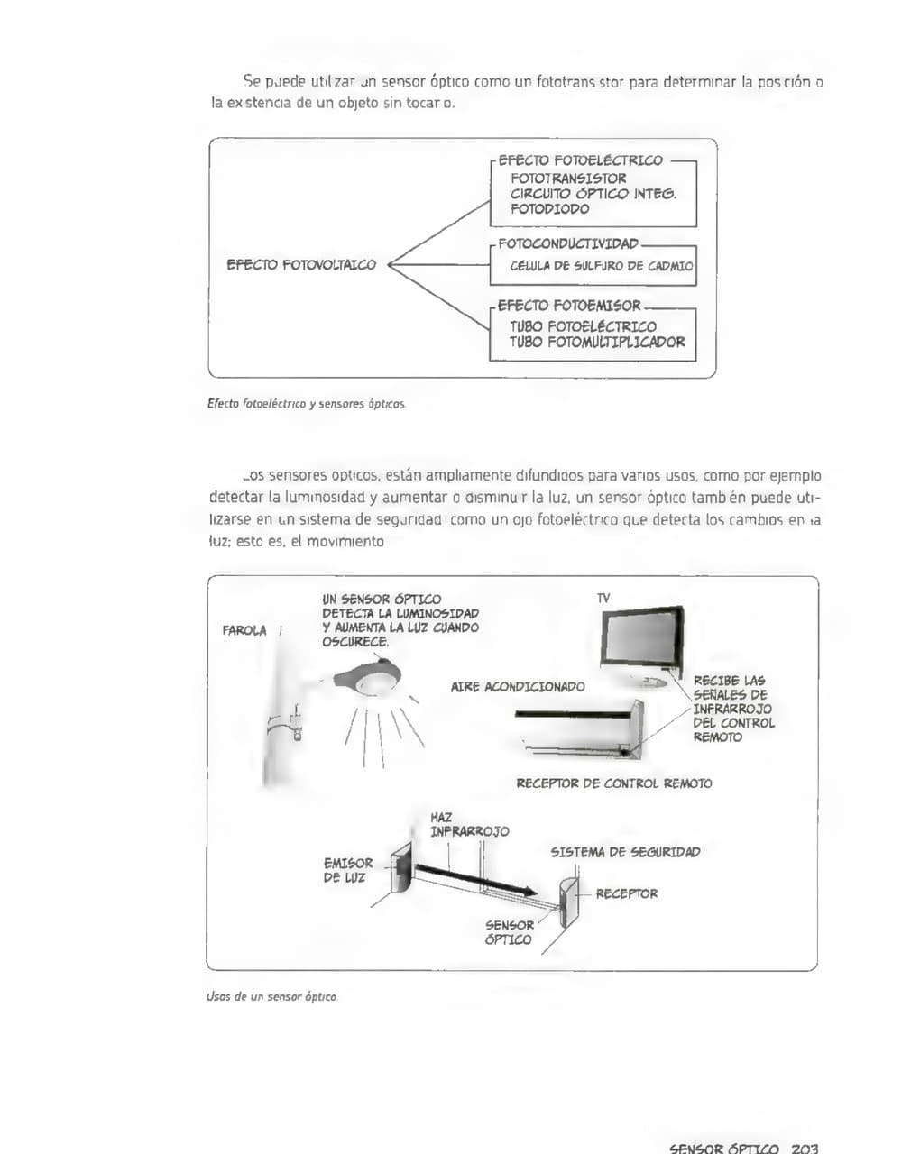 La Guía Manga de La Electrónica - Kazuhiro Fujitaki pagina 201