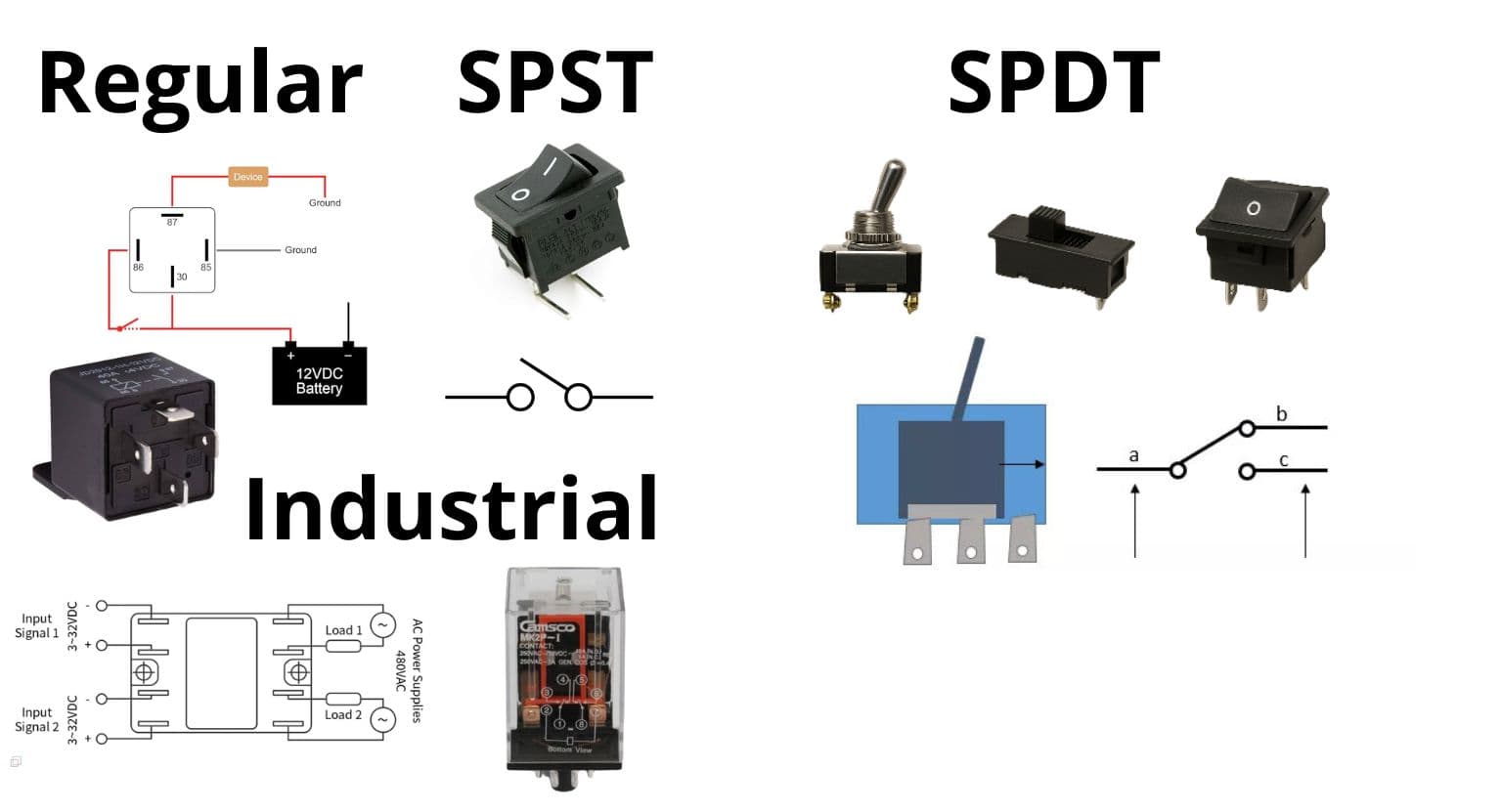 Tipos de relevadores