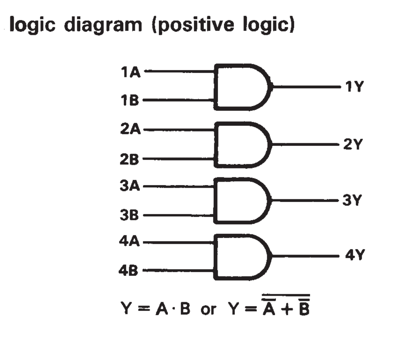 74LS08 LOGIC DIAGRAM