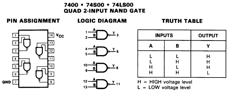 74ls00 7400 pin out, logic diagram and truth table