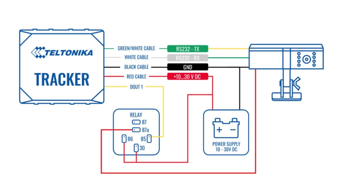 Guía completa para conectar relevadores de 4 y 5 pines. Aprende a usar los pines 85, 86, 30, 87 y 87a con ejemplos prácticos en autos y sistemas anti-robo.